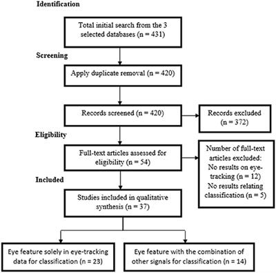 Eye-Tracking Feature Extraction for Biometric Machine Learning